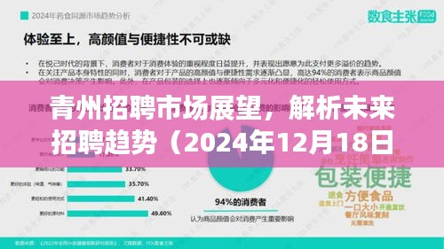 青州招聘市场展望，未来招聘趋势解析（最新情报，2024年12月）