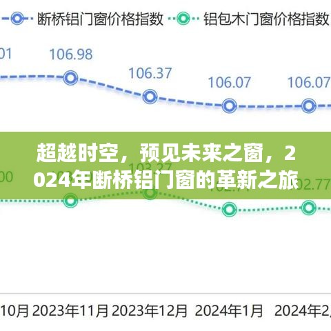 断桥铝门窗革新