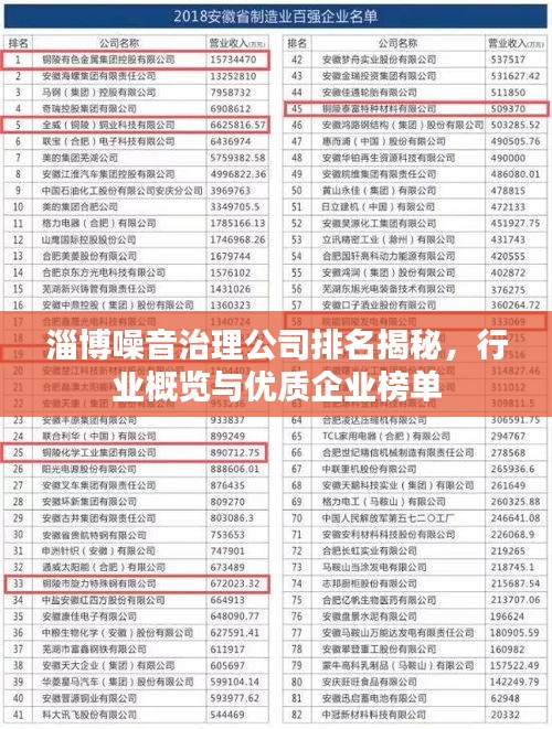 淄博噪音治理公司排名揭秘，行业概览与优质企业榜单