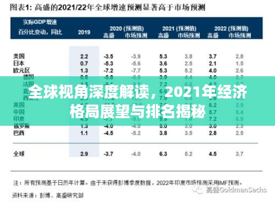 全球视角深度解读，2021年经济格局展望与排名揭秘