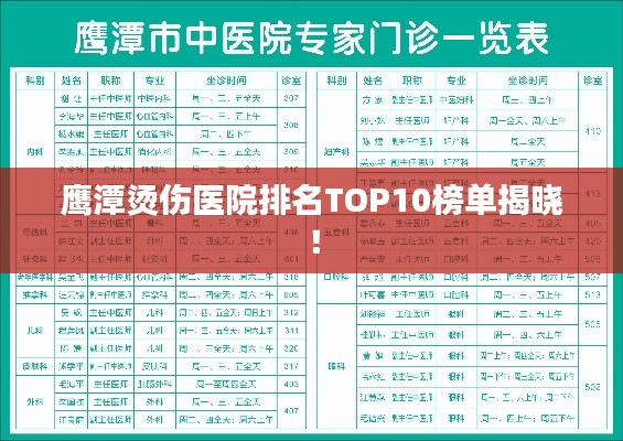鹰潭烫伤医院排名TOP10榜单揭晓！