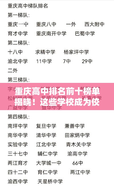 重庆高中排名前十榜单揭晓！这些学校成为佼佼者！