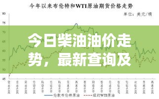 今日柴油油价走势，最新查询及市场影响因素分析
