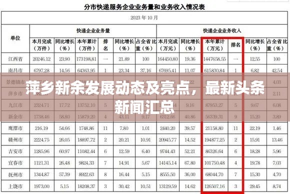 萍乡新余发展动态及亮点，最新头条新闻汇总