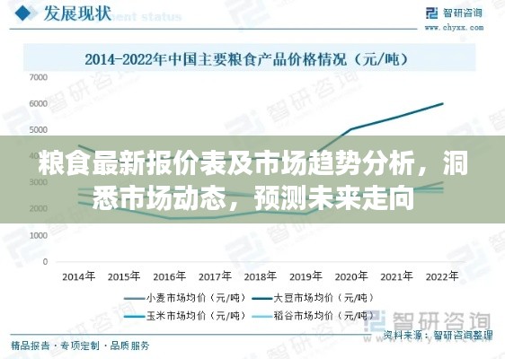 粮食最新报价表及市场趋势分析，洞悉市场动态，预测未来走向
