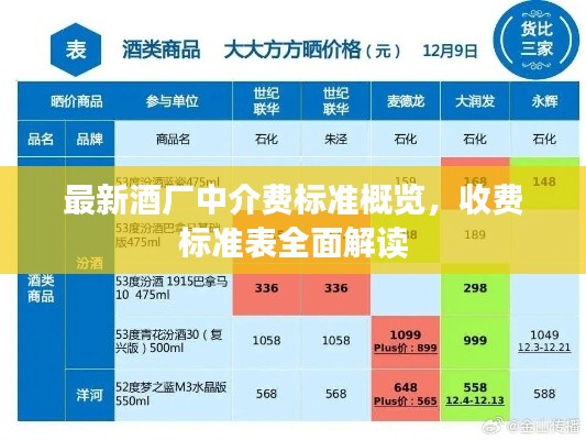 最新酒厂中介费标准概览，收费标准表全面解读
