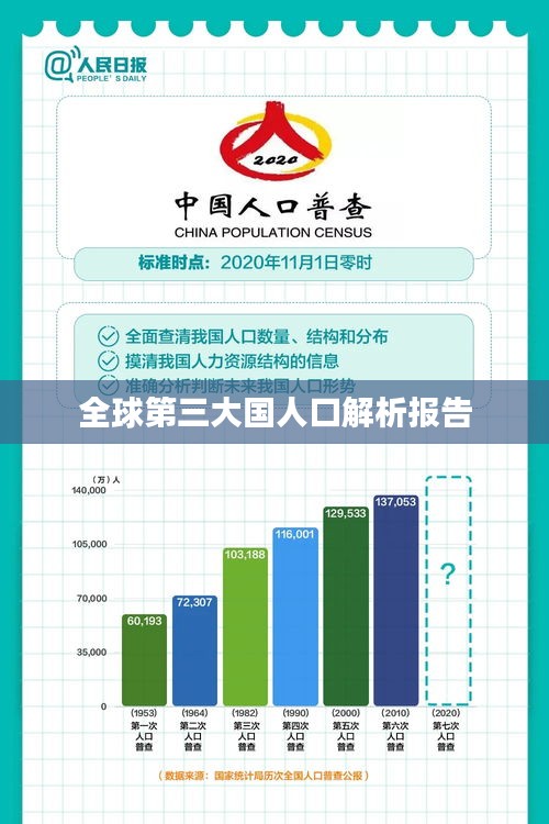 全球第三大国人口解析报告